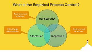 Empirical Process Control , three pillars of scrum