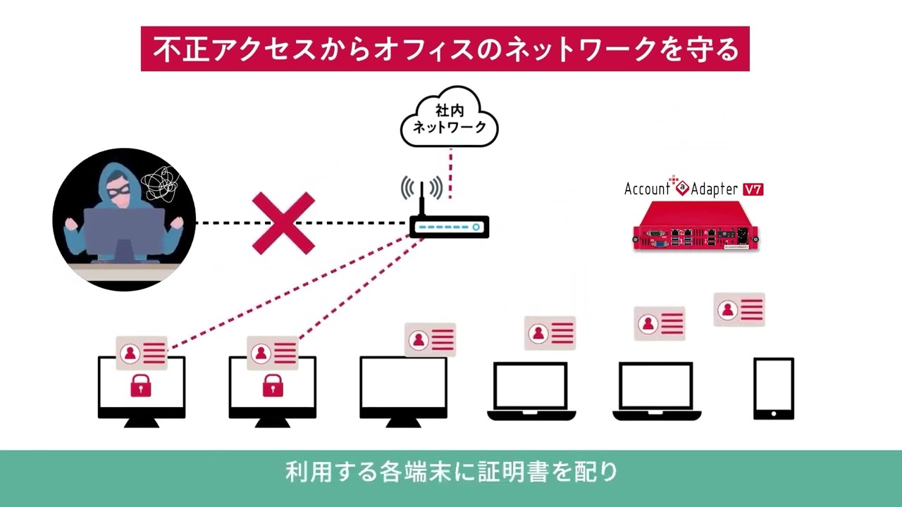 ネットワークセキュリティ対策に】Account@Adapter＋V7の3つの強み