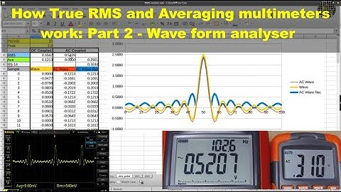 How True RMS and Averaging multi-meters work: Part 2 - Wave form analyser