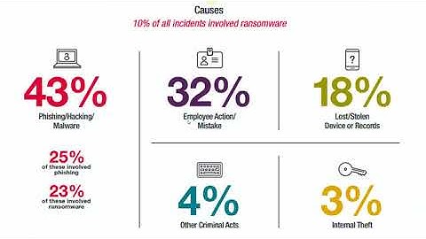 File Sharing with Data Protection