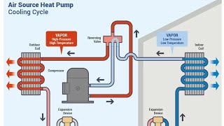 Download Lagu Explain How Forway Value Work in Refrigeration Cycle From Cooling To Heating Mode #ac #cooling #jobs MP3