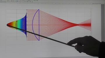 RDWorks Learning Lab 245 Lenses and Laser Beams  A Marriage Made in Hell