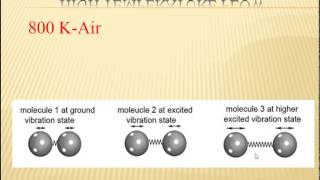 Hypersonic Aerodynamics 05