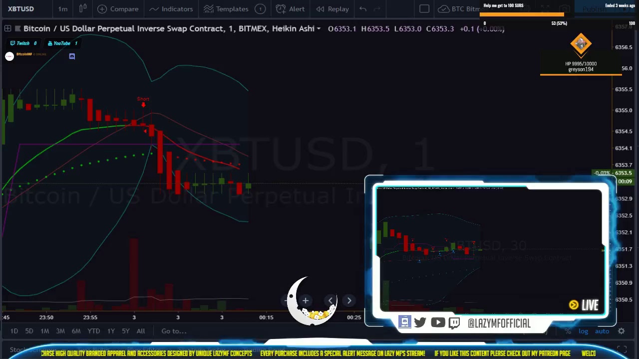 Bitcoin Script Trading Bitcoin trading Strategy Script For Trading View Live - YouTube