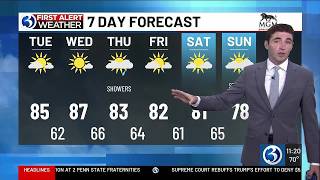 Brighter weather on the way before a round of showers