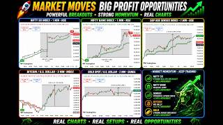🚀 Lakshit AI Algo – Market Analysis | 15th June 2026 📊