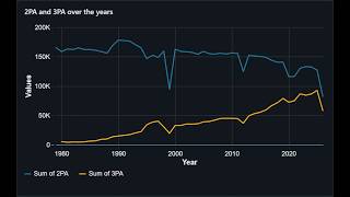 NBA Databricks Project