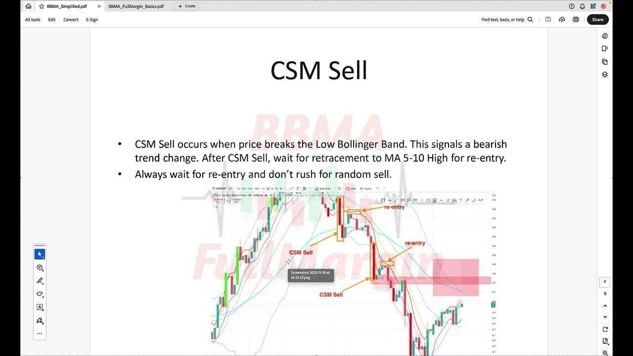 What is CSM, CSAK and Re-entry in BBMA | BBMA series for Beginners | Forex for Beginners