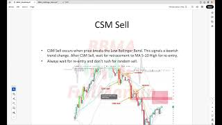 What is CSM, CSAK and Re-entry in BBMA | BBMA series for Beginners | Forex for Beginners