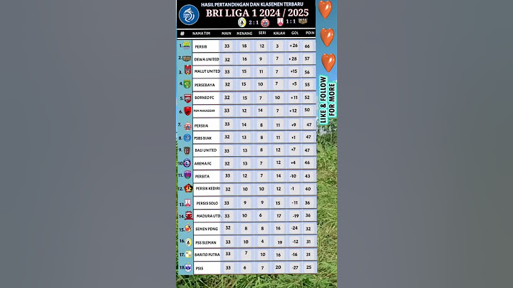 KLASEMEN TERBARU BRI LIGA 1 PSS SLEMAN VS PERSIJA ( 2 : 1 ) PERSIS SOLO VS DEWA UNITED ( 1 : 1 )