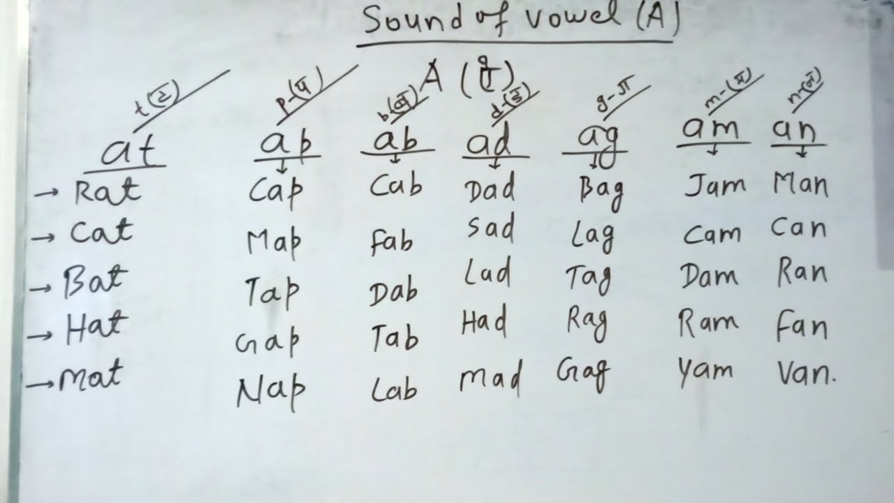 Phonic Sound of vowel A(ऐ) with hindi meanings | Learn phonic sound A ...