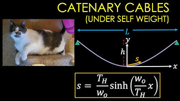 Catenary Cables | Learn with Pi