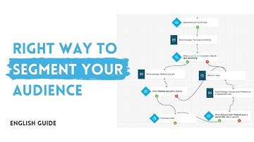 Right Way To SEGMENT Your Audience 2022 | Email Marketing 2022✔️