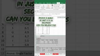 How to perform ANOVA in MS Excel #statistics #shorts #viral