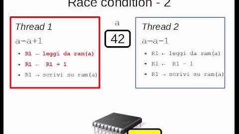 screencast Race Condition n. 1