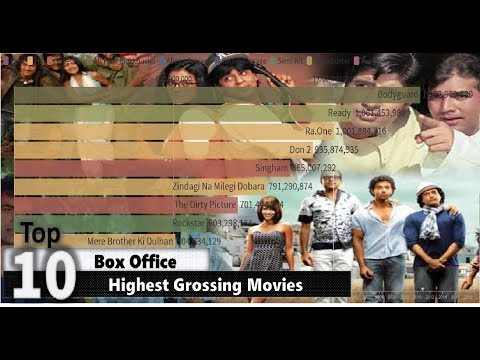 bollywood-movies-box-office-top-grossers-(1950-2019)