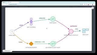 IdeaArc Scaffold (Video Tutorial)