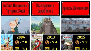Все фильмы студии Мельница 2003 - 2025