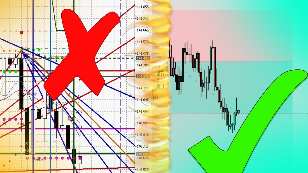 The Power of Simplicity in Forex