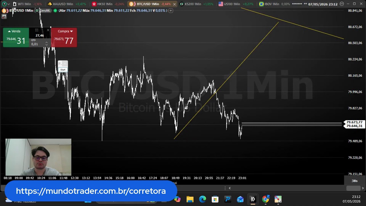 Live da Filantropia - Operando ao vivo - Bitcoin , Ouro , Hk50 e Nasdaq ...