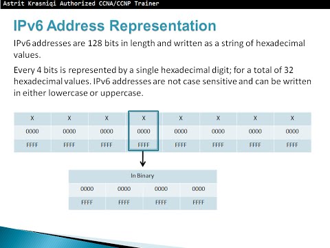 8.2-ipv6-network-addresses---ccna1:-chapter-8---ip-addressing-part-2