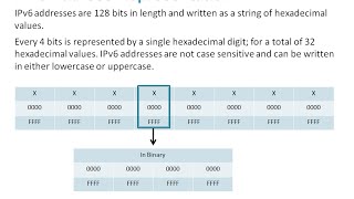 8.2 IPv6 Network Addresses - CCNA1: Chapter 8 - IP Addressing Part 2