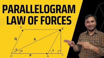 Parallelogram law of forces
