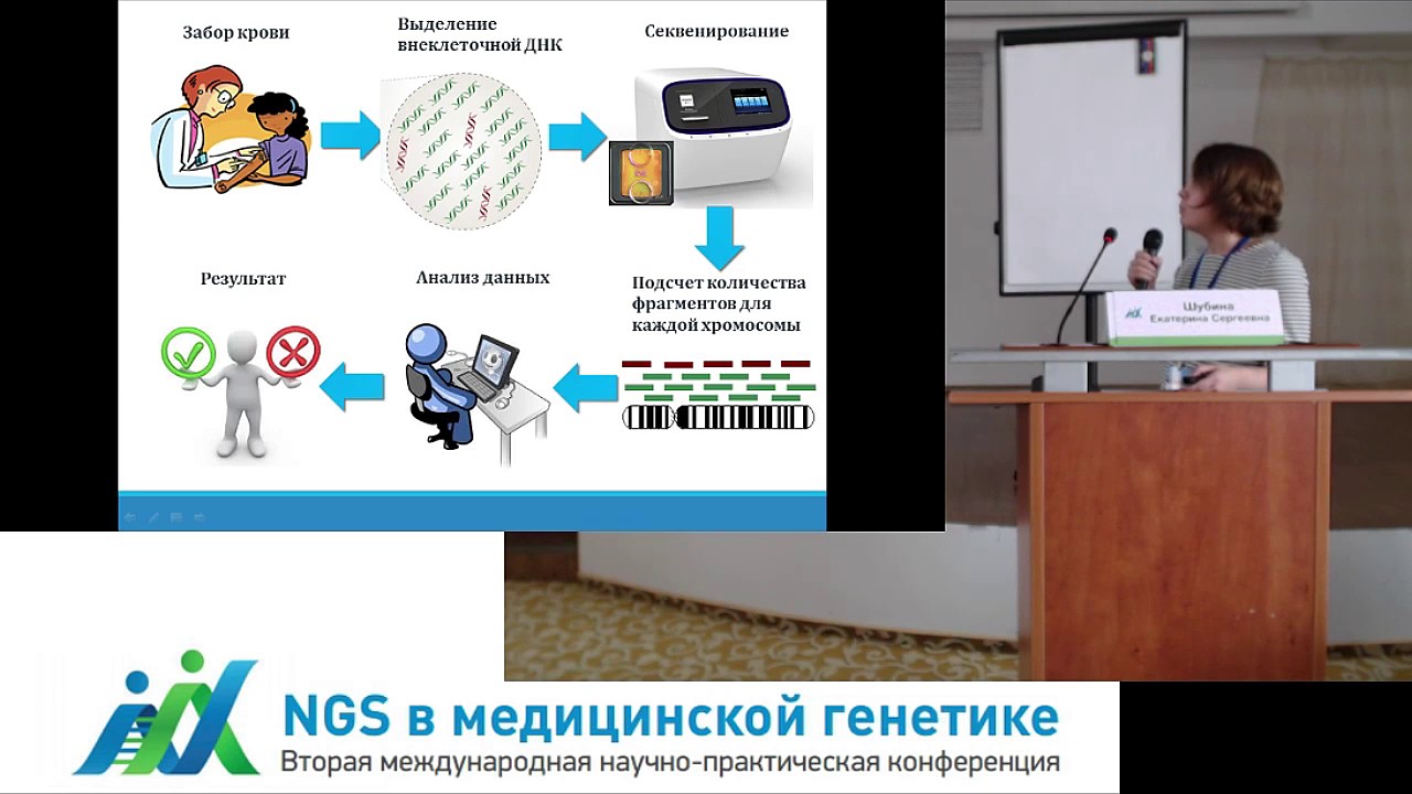 26.04_14:30 (04) Неинвазивный пренатальный ДНК-скрининг анеуплоидий по крови матери... / Е.С. Шубина