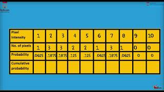 Histogram Equalization