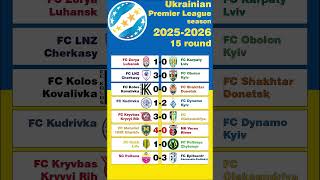 Ukrainian Premier League 2025-2026 Round 15 update #upl #football