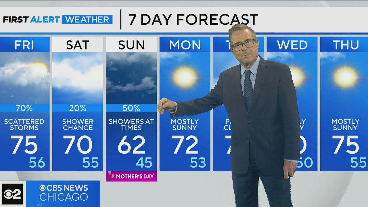 First Alert Weather: Mild temps with chance of scattered showers ...