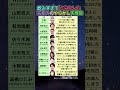 国道で寝た•階段から落ちた•MISIAに失礼…飲みすぎてやらかした芸能人10人を全部調べた