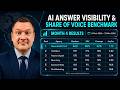NeuralAdX Ltd AI answer visibility & share of voice benchmark month 4 results!