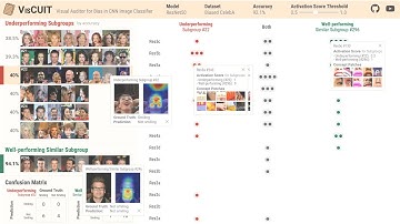 Demo Video "VisCUIT: Visual Auditor for Bias in CNN Image Classifier"