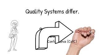 The Conformity Process, Slide 6