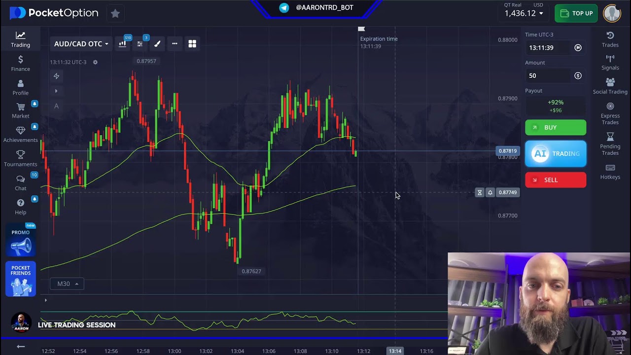 EMA + RSI + Key Levels — Clean Price Action Strategy