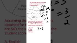 NSSB CSAT PYQ 2025 solved paper Part-2 (detailed explanation)