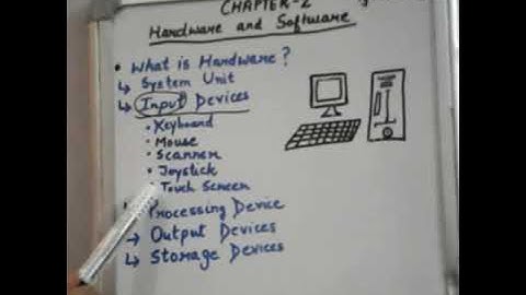 CLASS 3,ICSE,COMPUTER,CHAPTER- 2 (HARDWARE AND SOFTWARE )