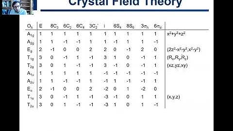 7.2. Introduction to Crystal Field Theory
