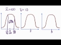 Understanding the 68-95-99.7 Rule for Normal Distributions