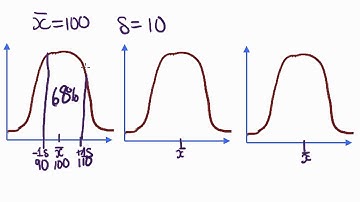 Maths Tutorial: Stats - the 68-95-99.7% Rule (Part 1 of 2)