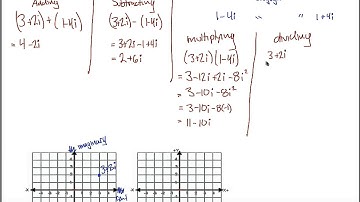 OpenStax PreCalculus Section 3.1 Quick Summary