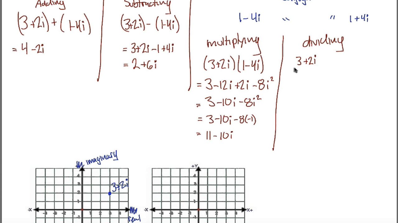 OpenStax PreCalculus Section 3.1 Quick Summary - YouTube