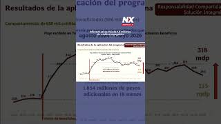 Infonavit sanea más de 4.8 millones de créditos impagables