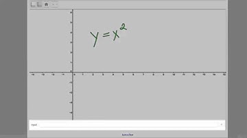 SMART Notebook and GeoGebra