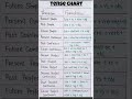 English Grammar Tenses = Formula Part-7 #notes #spokenenglish #englishgrammar #diy #craft