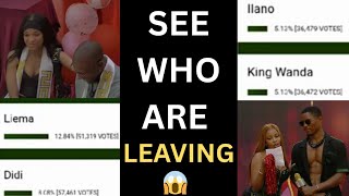 Eviction Twist  Latest Poll Reveals Sundays Likely Evictees 