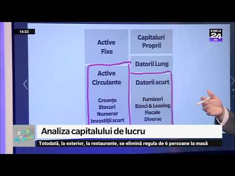 Video: Ce este capitalul de lucru fără numerar?