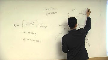 Digital Communications (디지털통신) Lecture 3