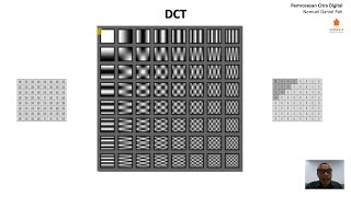 Discrete Cosine Transform untuk JPEG (35)